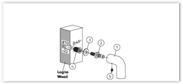 Spojovací materiál Olivari FS00 - pro madla bez rozety